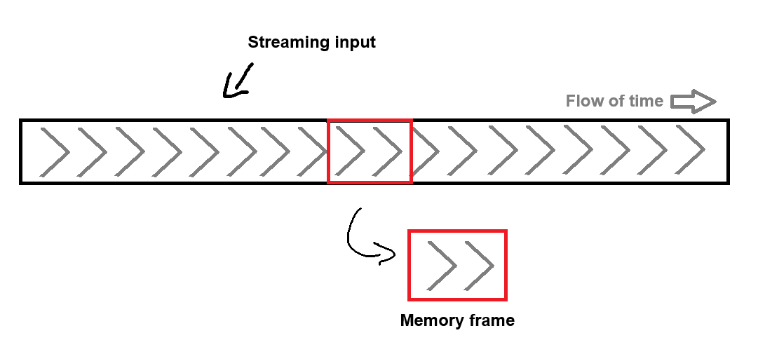Corelian Architecture figure 2