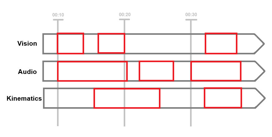 Corelian Architecture figure 3