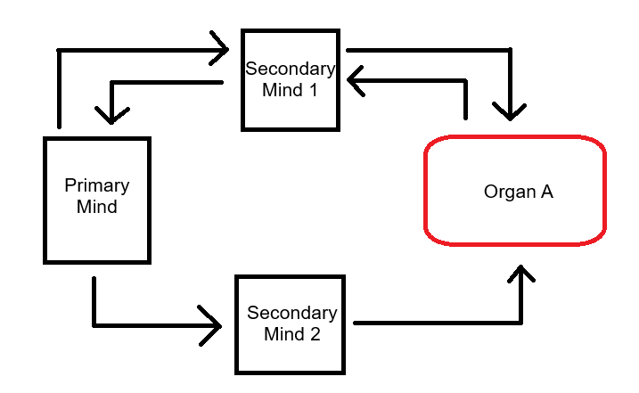 Corelian Architecture figure 4