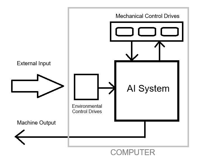 Corelian Architecture figure 5