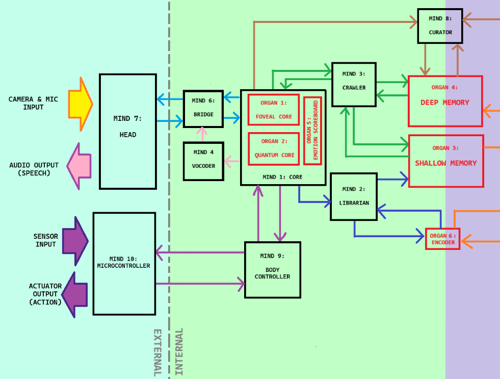 Corelian Architecture figure 7
