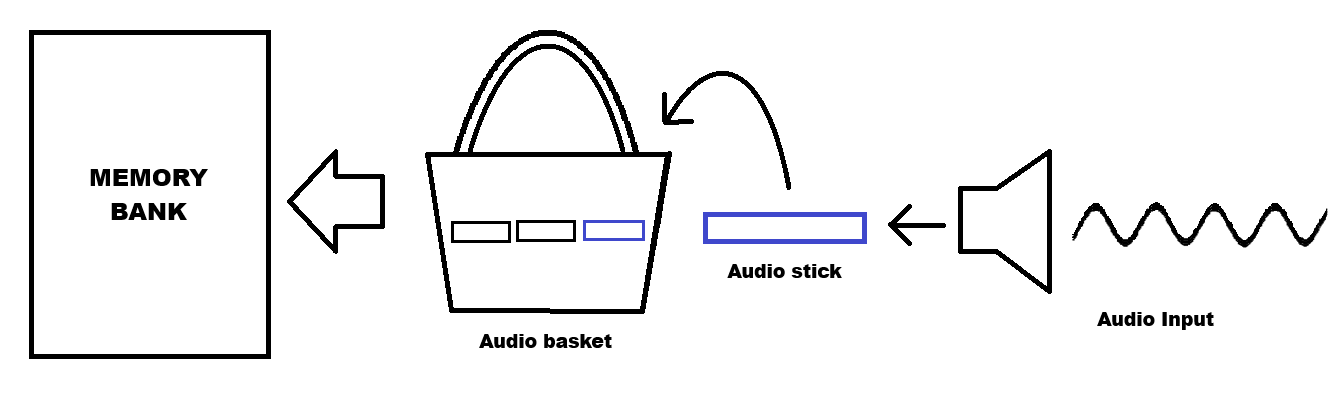 Corelian Architecture figure 10