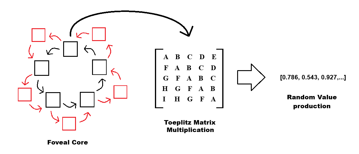 Corelian Architecture figure 13