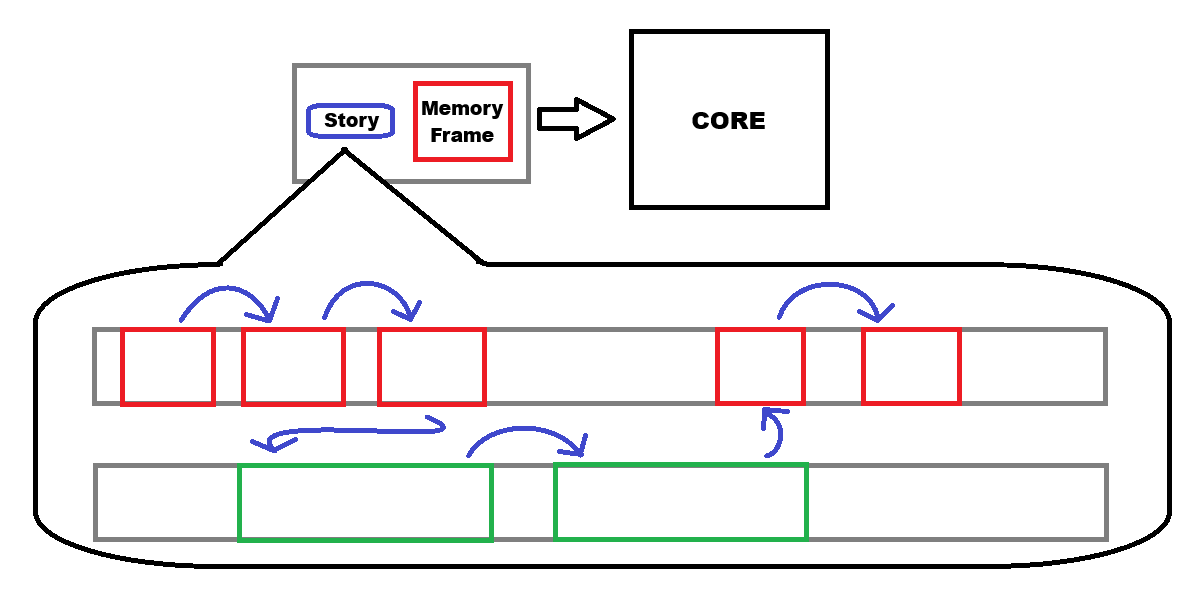 Corelian Architecture figure 14